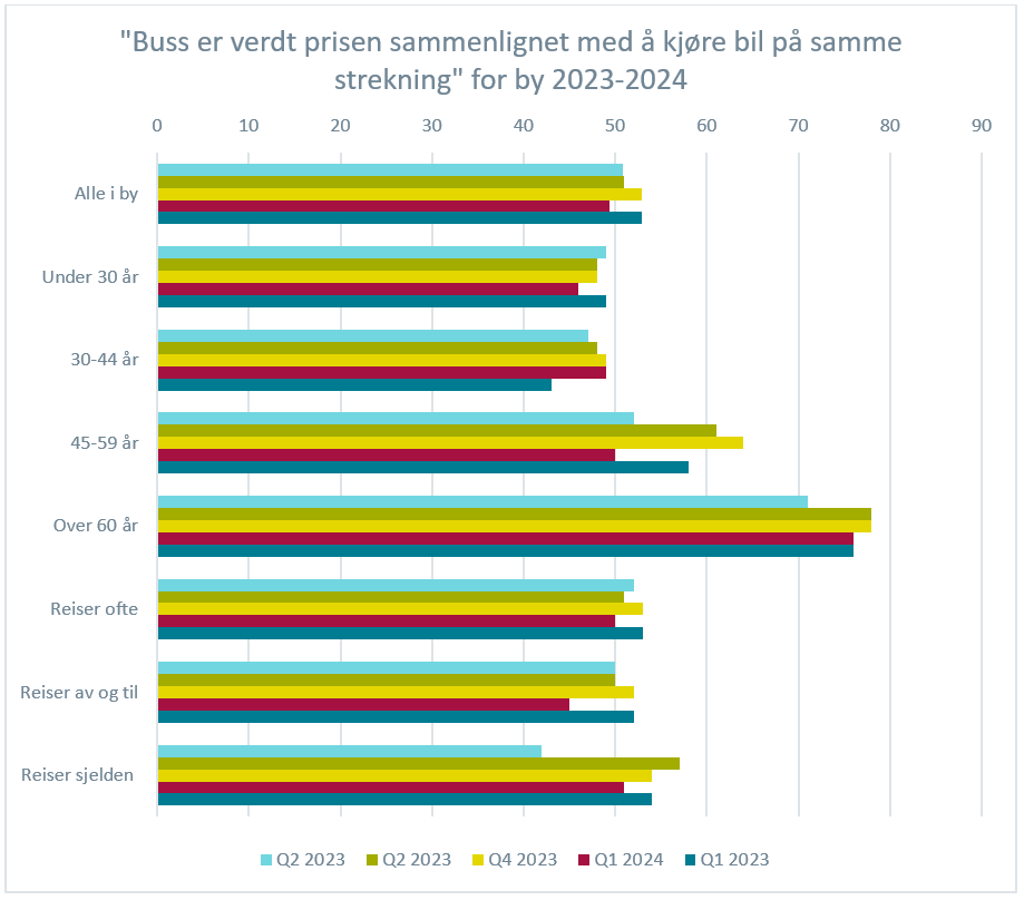 TR pris og billettering billettyper KTI pris by